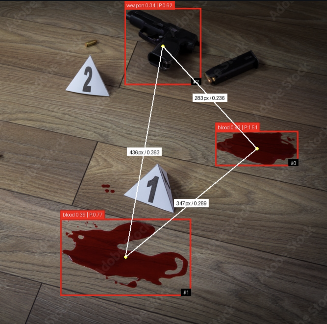 Evidence distance